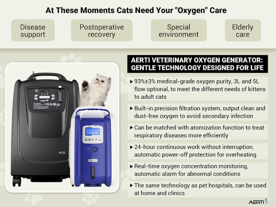 Día Internacional del Gato - El Concentrador AERTI protege la salud de los peludos