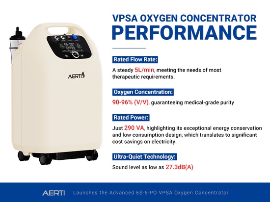 AERTI lanza el concentrador de oxígeno avanzado ES-5-PO VPSA