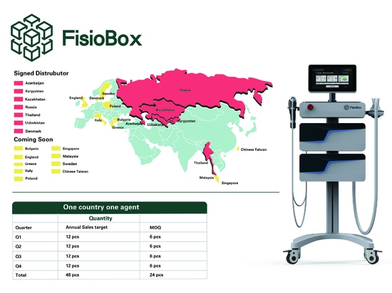 Anuncio oficial: FisioBox Un país, un agente