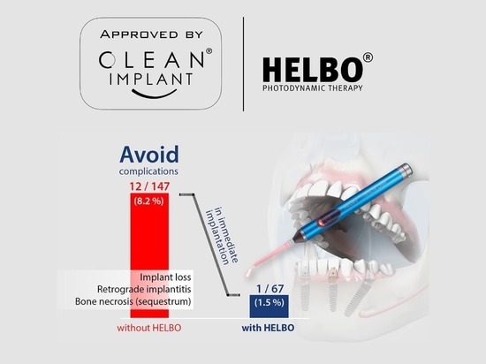 Certificación HELBO CleanImplant