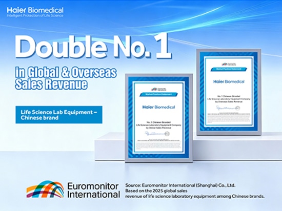 Haier Biomedical obtiene dos veces el nº 1 en el informe mundial de Euromonitor sobre equipos de laboratorio para ciencias de la vida y culmina su expansión mundial en tres fases