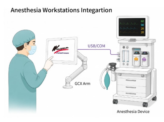 Integración de estaciones de trabajo de anestesia