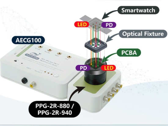 Simulador óptico - AECG100