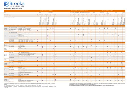 Todos los catalogos y folletos tecnicos Brooks Life Sciences