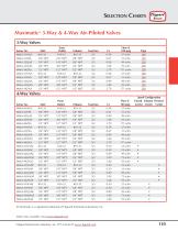 MAXIMATIC® 3-WAY AIR PILOT VALVES