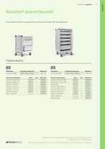 Scancell®-13