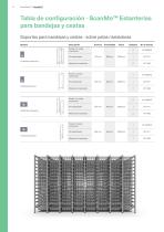 ScanMo™ - Soluciones de almacenamiento y transporte-12