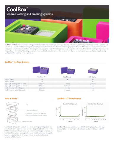 CoolBox Ice-Free Cooling and Freezing Systems