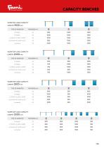 Bancos de trabajo WORK STANDARD - 6