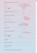 Folleto completo de equipos de termorregulación 2024/2025-13