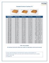 Standard Contour Sizing Chart (4”)