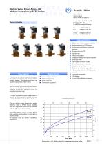 Dialysis Valve, Direct Acting, NC