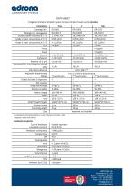 Integrated ultrapure (Grade 1) water and pure (Grade 2) water system Gradus
