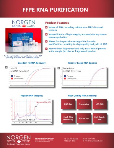 FFPE RNA PURIFICATION