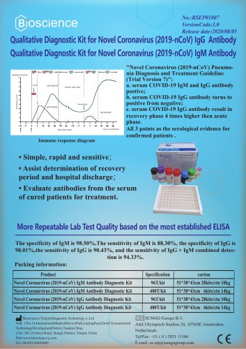 Qualitative Diagnostic Kit for Novel Coronavirus (2019-nCoV) IgG/IgM Antibody