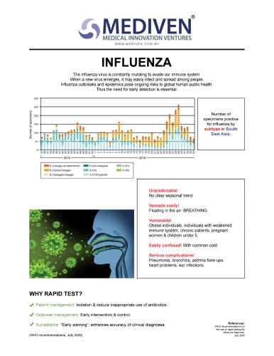 Screening of Influenza A, Influenza B and RSV