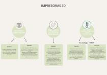 Impresoras 3DBusiness - 7