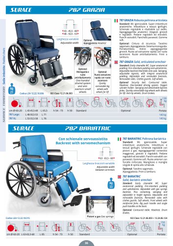 Surace catalogo 2023 pag 36