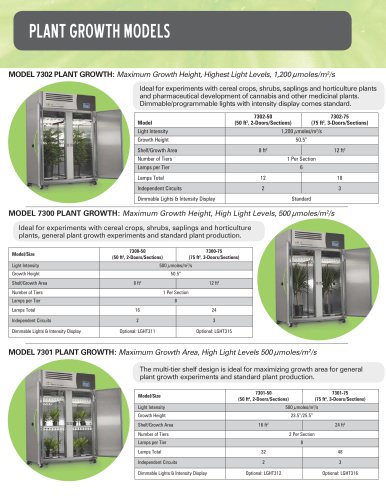 Plant Growth Chambers 7300-50/75