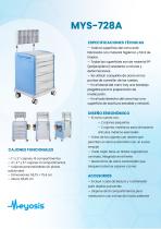  Carro de Medicamentos y Anestesia-2