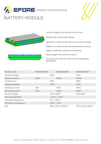 BATTERY MODULE