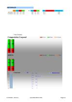 Informe - BIAcheck Analizador Composición Corporal 2020-8