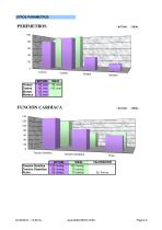 Informe - BIAcheck Analizador Composición Corporal - 5