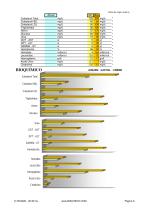 Informe - BIAcheck Analizador Composición Corporal - 6