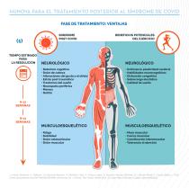 Mini catalogo temático: CONDICION POST COVÍD - 11
