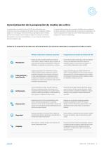 PREPARADORES DE MEDIOS DE CULTIVO ESTÁNDAR - SERIE AE-MP-4