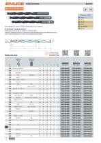 BasicDrill Brocas helicoidales de metal duro - 12