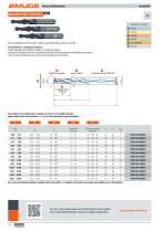 BasicDrill Brocas helicoidales de metal duro - 14