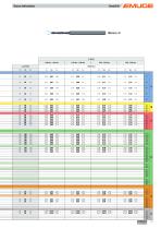 BasicDrill Brocas helicoidales de metal duro - 17