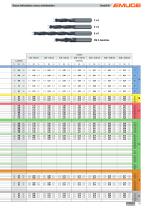 BasicDrill Brocas helicoidales de metal duro - 19