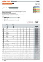 BasicDrill Brocas helicoidales de metal duro - 4