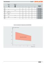 BasicDrill Brocas helicoidales de metal duro - 5