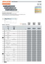 BasicDrill Brocas helicoidales de metal duro - 6