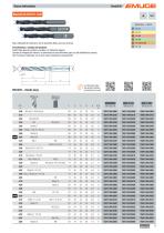 BasicDrill Brocas helicoidales de metal duro - 9