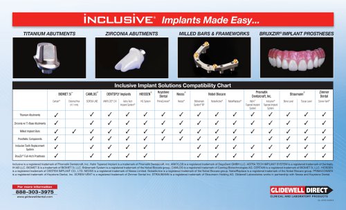 INCLUSIVE® Implants Made Easy...