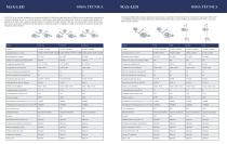 E700L MAX,E500L MAX,E700/700 MAX,E500/500 MAX,E700/500 MAX,E700 MAX,E500 MAX MAX-LED Lámpara quirúrgica - 6