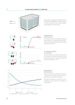 ULTRAFREEZERS -86ºC - 6