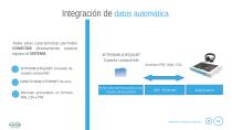 Presentación de producto: audiómetro inteligente Audixi 10-10