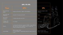 DPL portátil-9