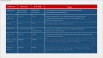 Sistema IPL-10