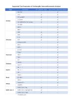 IFP series/HFD series Test Parameters Comparison