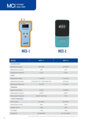 AERTI Oxygen Analyzer MCI Catalog