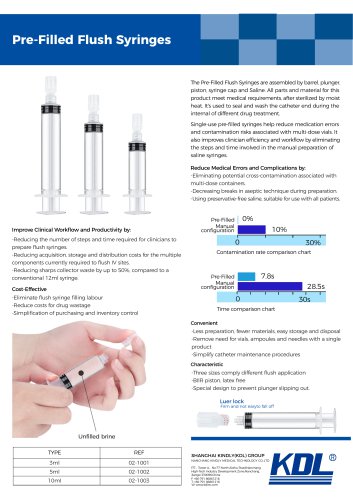 Prefilled Syringe