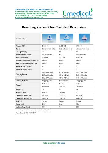 Breathing System Filter Technical Parameters