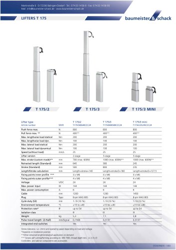 LIFTERS T 175