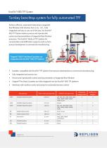 KrosFlo® KR2i TFF System   